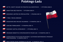 Harmonogram wdrażania Polskiego Ładu